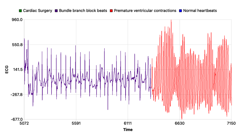 Time Series Change Detection