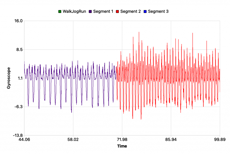 Time Series Segmentierung