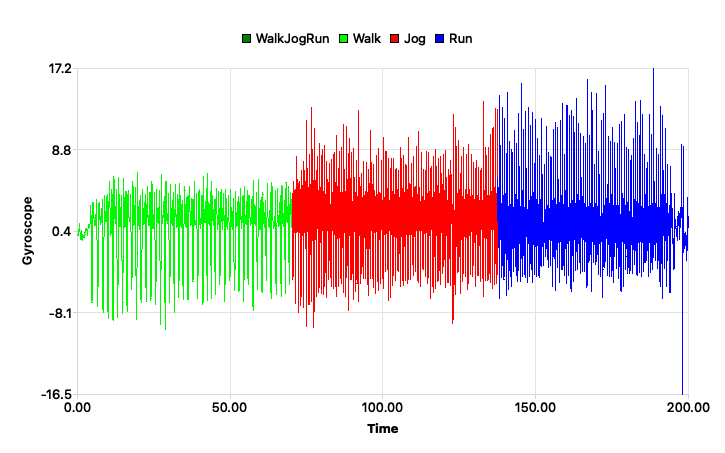 Time Series Segmentierung